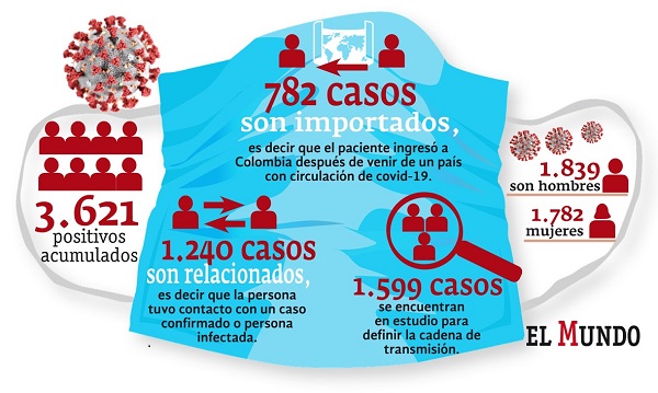 datos covid-19